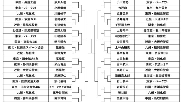 組み合わせ／令和5年全日本柔道選手権大会