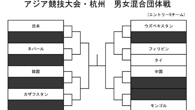 【プレビュー】日本の対戦予想はネパール、韓国、ウズベキスタン／アジア競技大会・杭州 男女混合団体戦