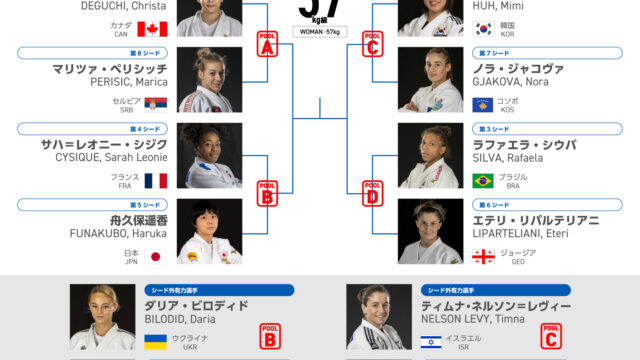 【直前展望】優勝候補は出口クリスタ、厳しい引きの舟久保遥香は強豪と連戦／パリオリンピック2024柔道競技 女子57kg級