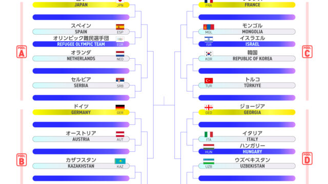 【直前展望】意気揚がる前回王者フランス、日本は欠員抱えるも決勝進出は射程圏内／パリオリンピック柔道競技2024 男女混合団体戦