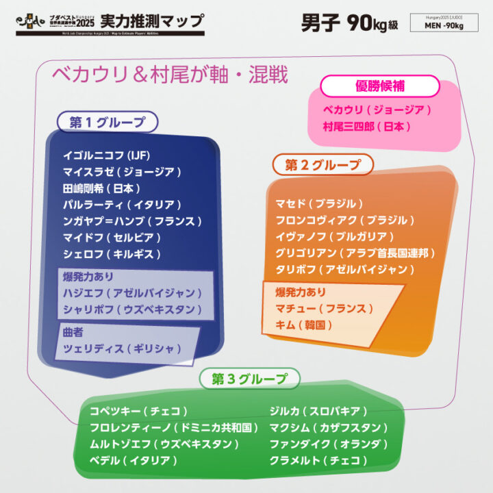 男子90kg級実力推測マップ