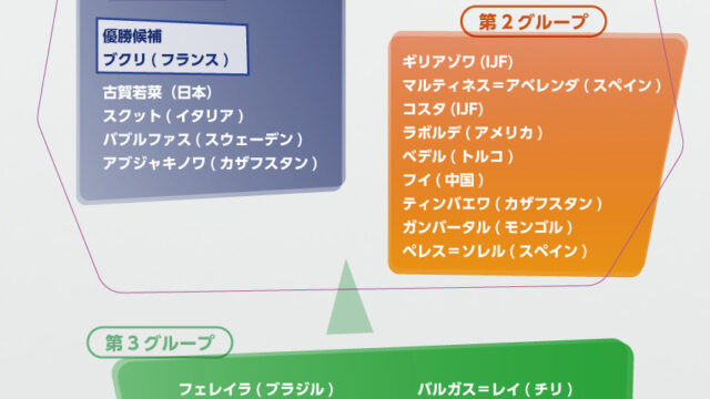 【階級概況・シード予想】優勝争いの軸は5人、一番手はシリーヌ・ブクリ／ブダペスト世界柔道選手権2025 女子48kg級