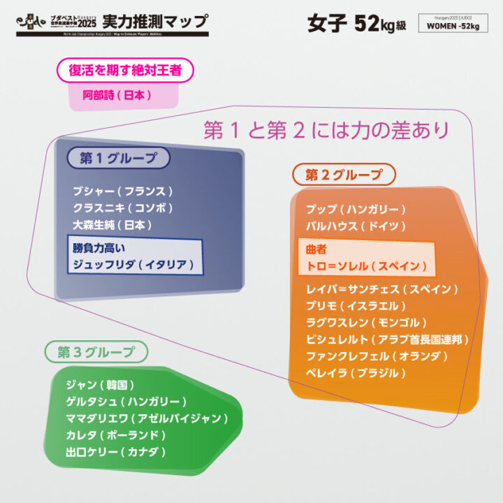 女子52kg級実力推測マップ