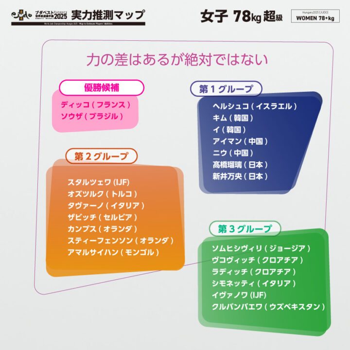 女子78kg超級実力推測マップ