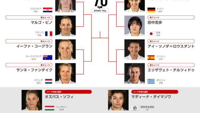 【階級概況・シード予想】混戦大会、V候補筆頭オズバスがシード外で様相見通し切れず／ブダペスト世界柔道選手権2025女子70kg級
