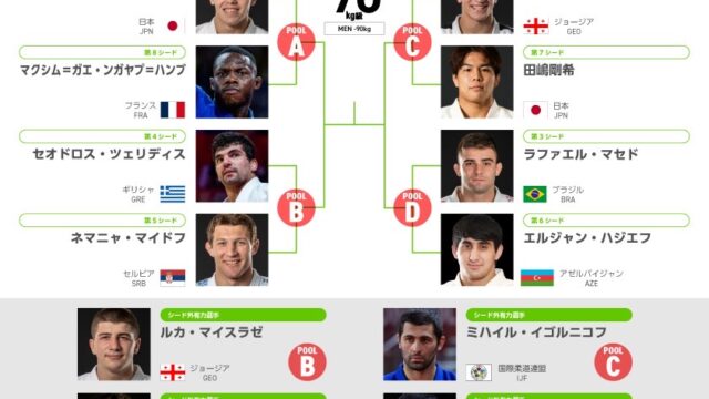 【全14階級オーバービュー】組み合わせ発表、いよいよ世界選手権開幕！／ブダペスト世界柔道選手権2025