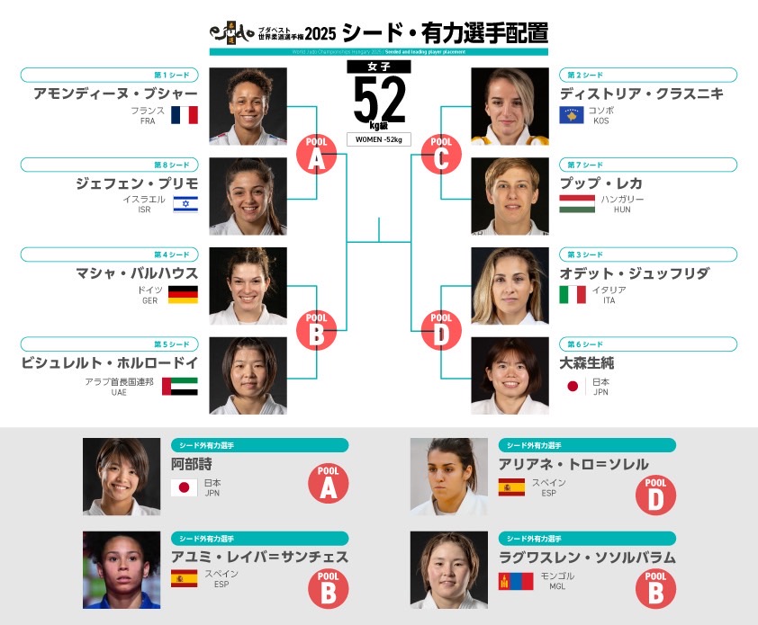女子52kg級シード・有力選手配置