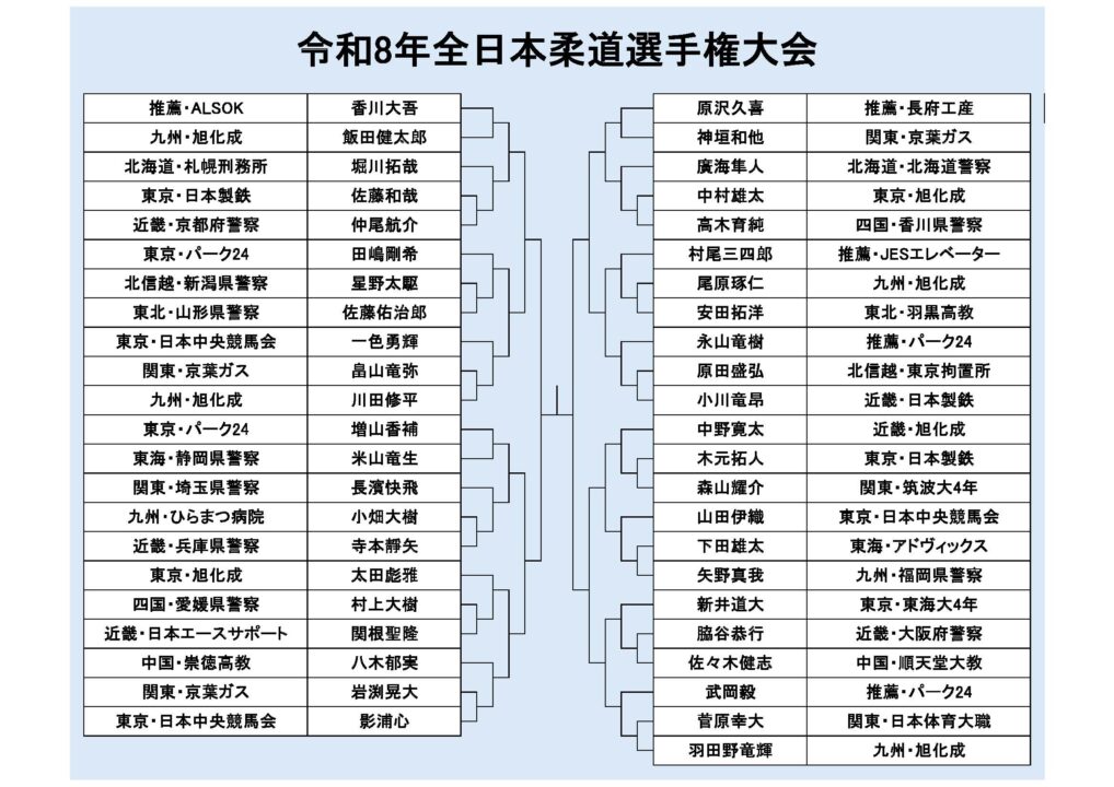 令和8年全日本柔道選手権大会 組み合わせ