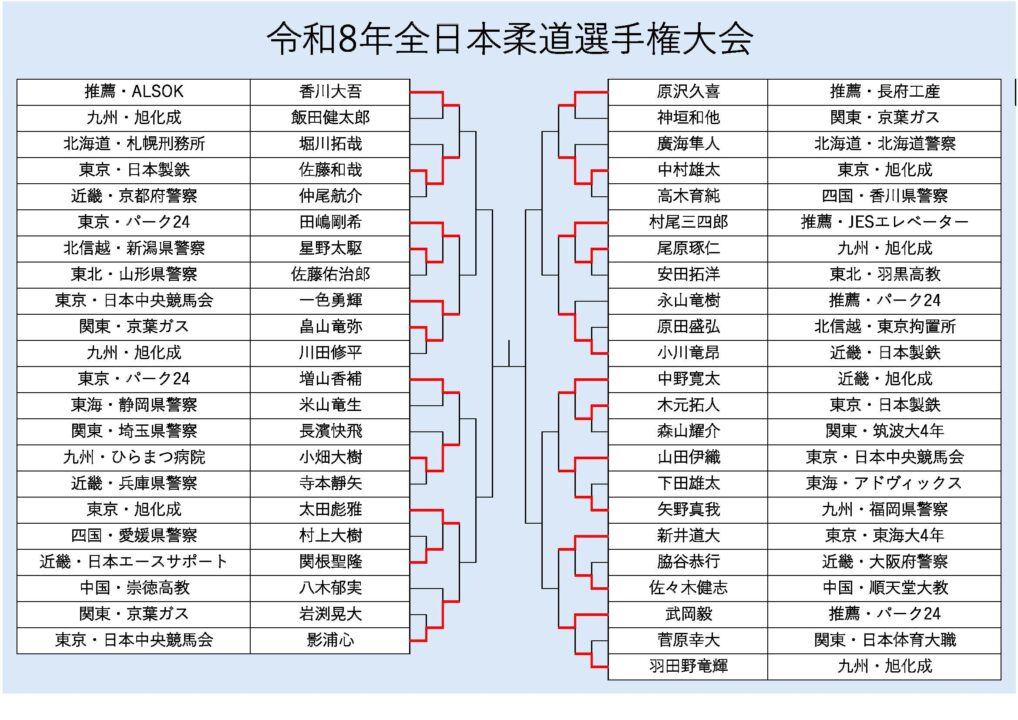 座談会、2回戦後半終了時点の予想。
