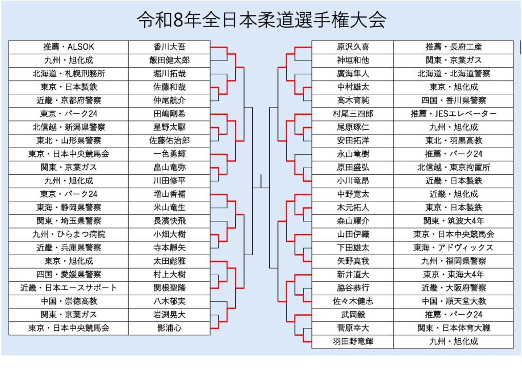 座談会が予想するベスト８(準々決勝)カード