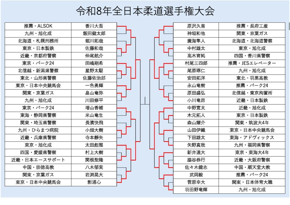 座談会が予想するベスト４カード