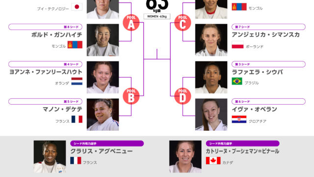 【階級概況・シード予想】国際大会無敗・嘉重春樺の2連覇が濃厚。不確定要素は未対戦のレジェンド・アグベニュー／バクー世界選手権2026　女子63kg級