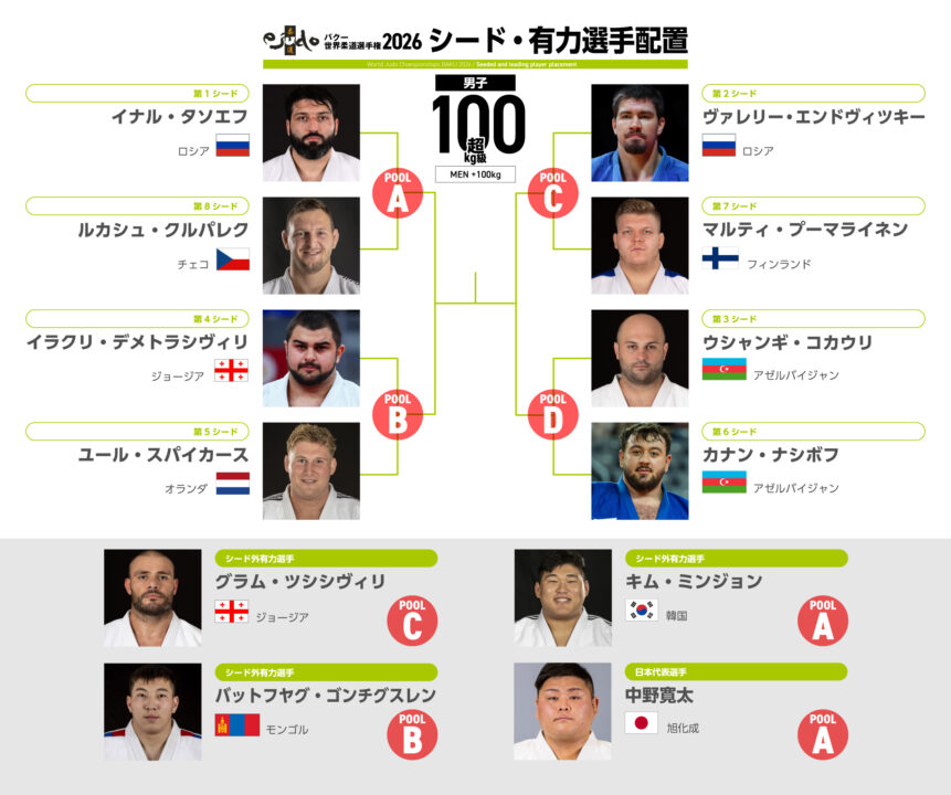 男子100kg超級組み合わせ概略・バクー世界柔道選手権2026