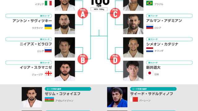 【階級概況・シード予想】現王者カニコフスキーが欠場。本命のスラマニゼ、新井道大、コツォイエフらによる暫定王者決定戦／バクー世界選手権2026　男子100kg級