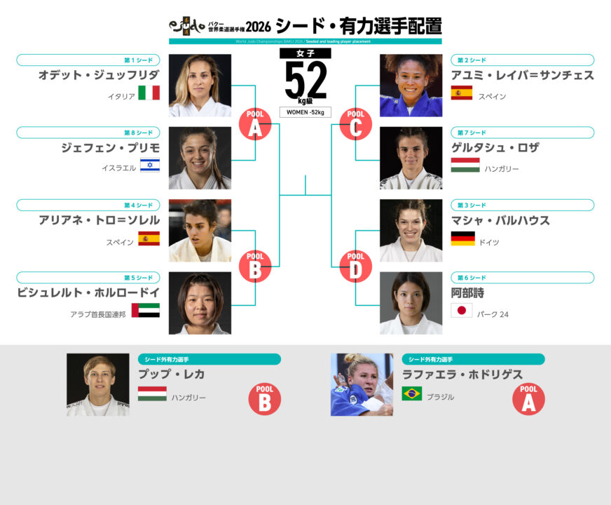 女子52kg級組み合わせ概略・バクー世界柔道選手権2026