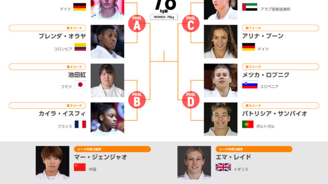 【階級概況・シード予想】オレク、リトヴィネンコ、サンパイオによる三つ巴の戦い。池田紅は優勝候補不在の戦いやすい配置／バクー世界選手権2026　女子78kg級